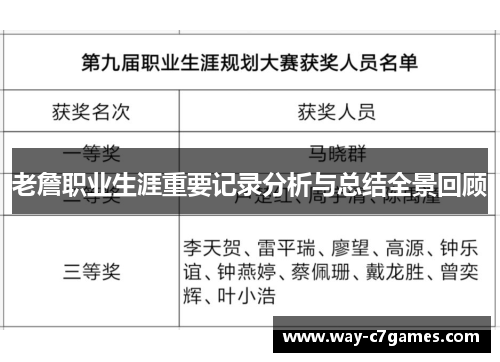 老詹职业生涯重要记录分析与总结全景回顾