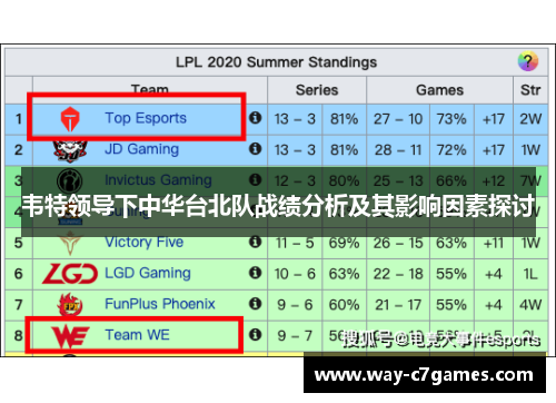 韦特领导下中华台北队战绩分析及其影响因素探讨