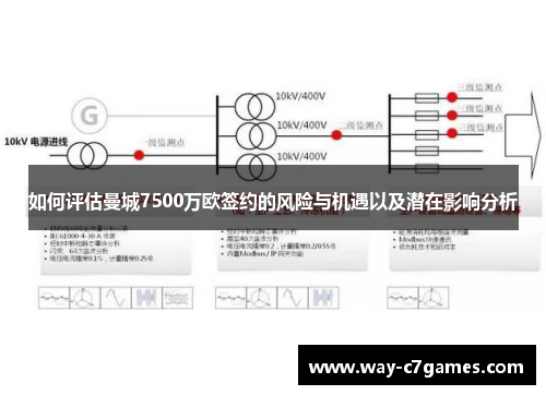 如何评估曼城7500万欧签约的风险与机遇以及潜在影响分析