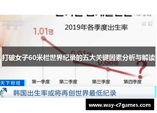 打破女子60米栏世界纪录的五大关键因素分析与解读 打破女子60米栏世界纪录的五大关键因素分析与解读