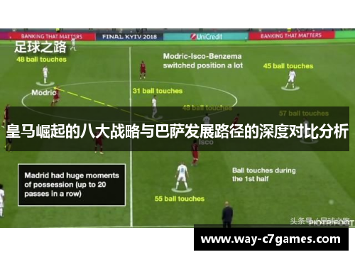 皇马崛起的八大战略与巴萨发展路径的深度对比分析 皇马崛起的八大战略与巴萨发展路径的深度对比分析