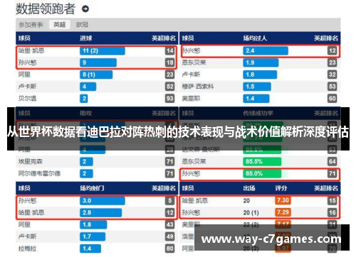 从世界杯数据看迪巴拉对阵热刺的技术表现与战术价值解析深度评估 从世界杯数据看迪巴拉对阵热刺的技术表现与战术价值解析深度评估