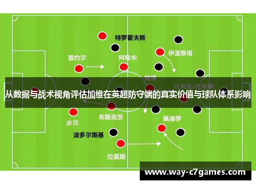 从数据与战术视角评估加维在英超防守端的真实价值与球队体系影响 从数据与战术视角评估加维在英超防守端的真实价值与球队体系影响