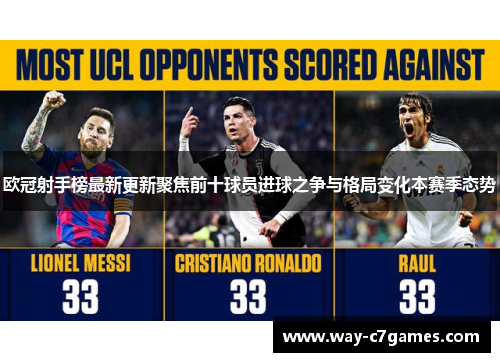 欧冠射手榜最新更新聚焦前十球员进球之争与格局变化本赛季态势 欧冠射手榜最新更新聚焦前十球员进球之争与格局变化本赛季态势