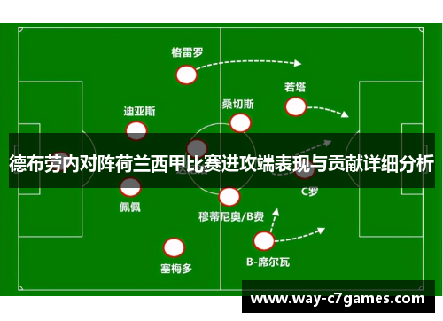 德布劳内对阵荷兰西甲比赛进攻端表现与贡献详细分析
