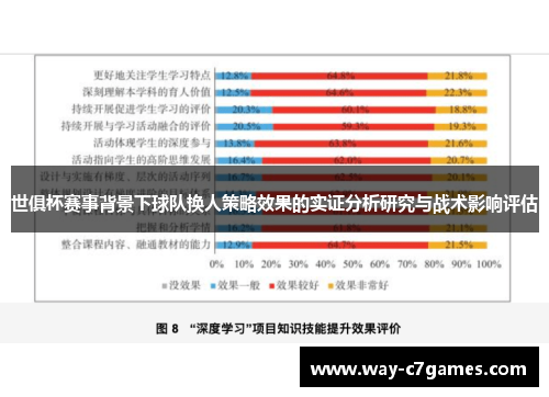 世俱杯赛事背景下球队换人策略效果的实证分析研究与战术影响评估 世俱杯赛事背景下球队换人策略效果的实证分析研究与战术影响评估