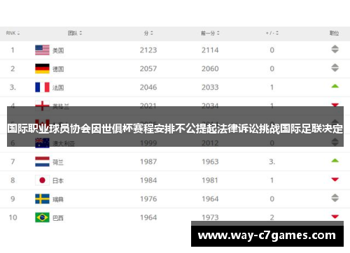 国际职业球员协会因世俱杯赛程安排不公提起法律诉讼挑战国际足联决定 国际职业球员协会因世俱杯赛程安排不公提起法律诉讼挑战国际足联决定